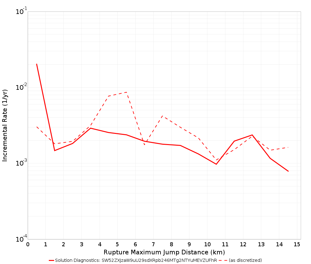 Max Jump Dist Plot