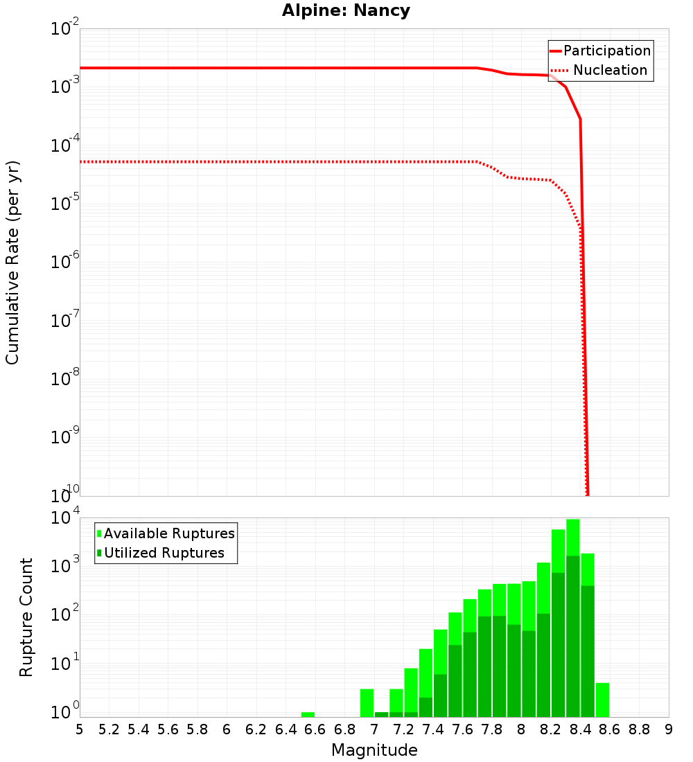 Cumulative Plot