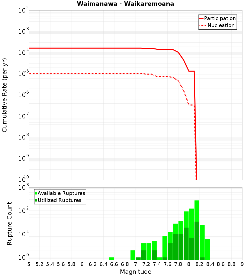 Cumulative Plot