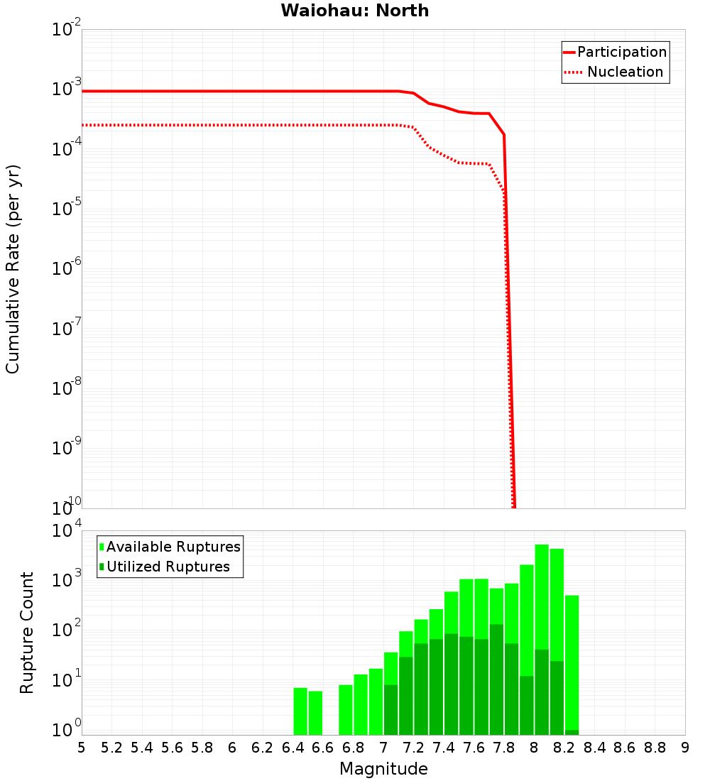 Cumulative Plot