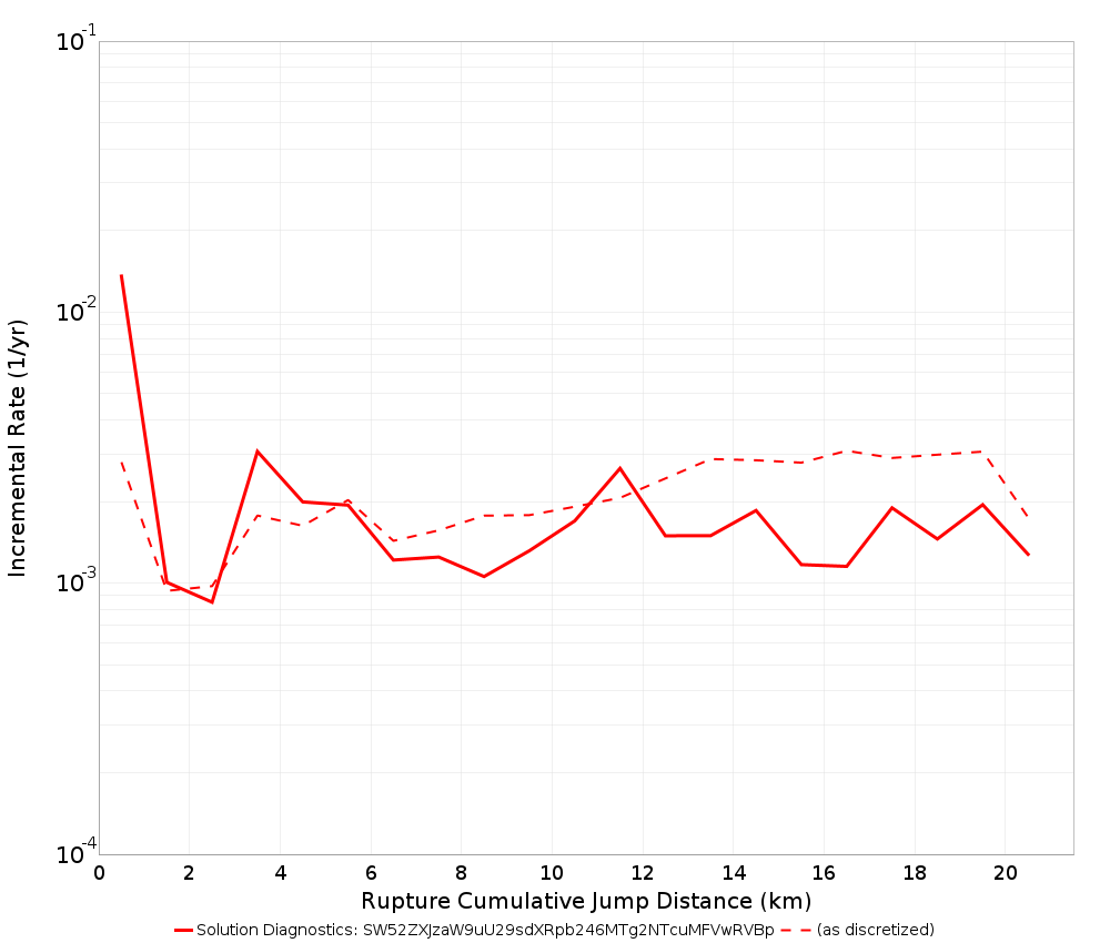 Cumulative Jump Dist Plot