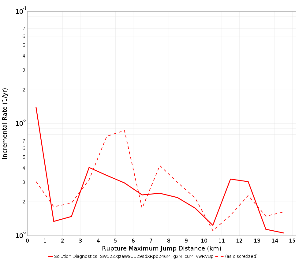 Max Jump Dist Plot