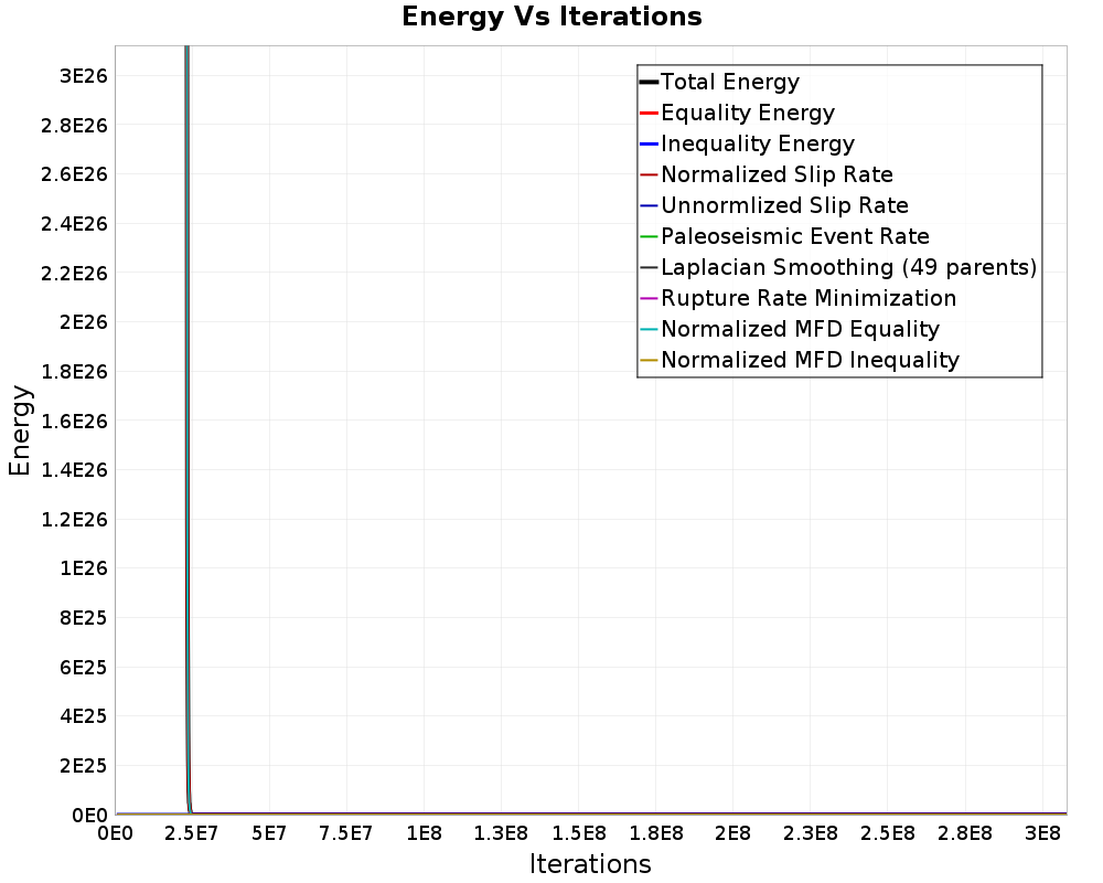Energy vs Iterations