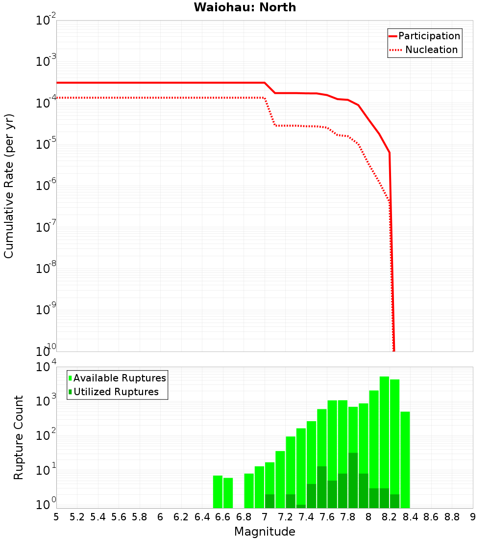 Cumulative Plot