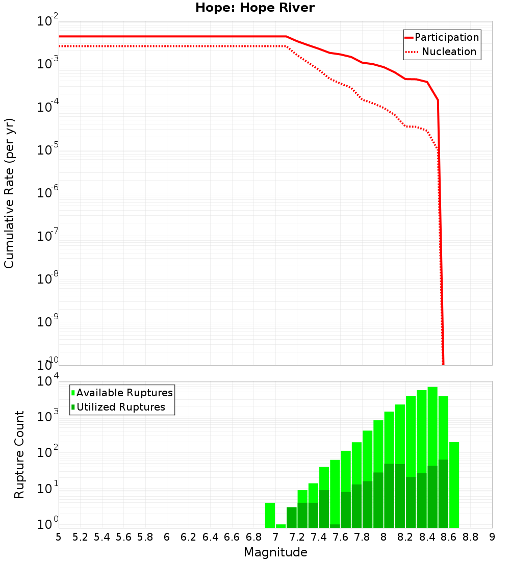 Cumulative Plot