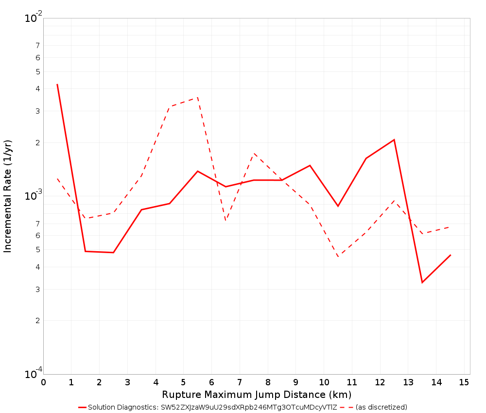 Max Jump Dist Plot