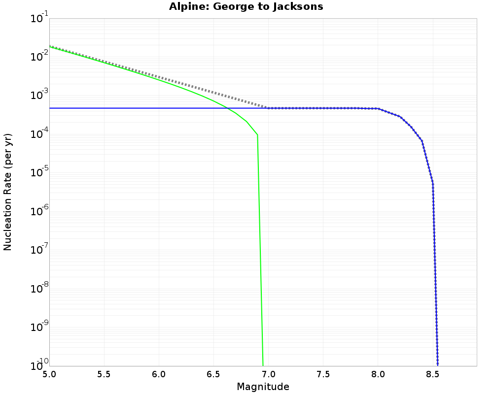 Alpine George to Jacksons cumulative nucleation 