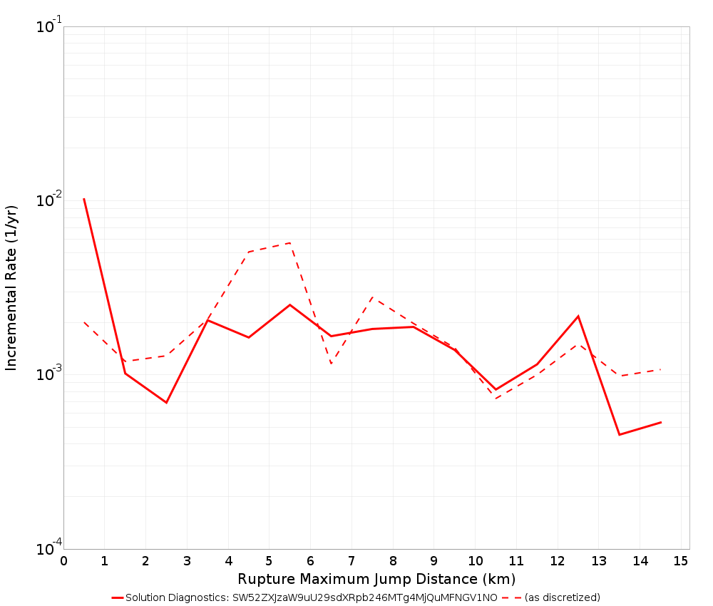 Max Jump Dist Plot