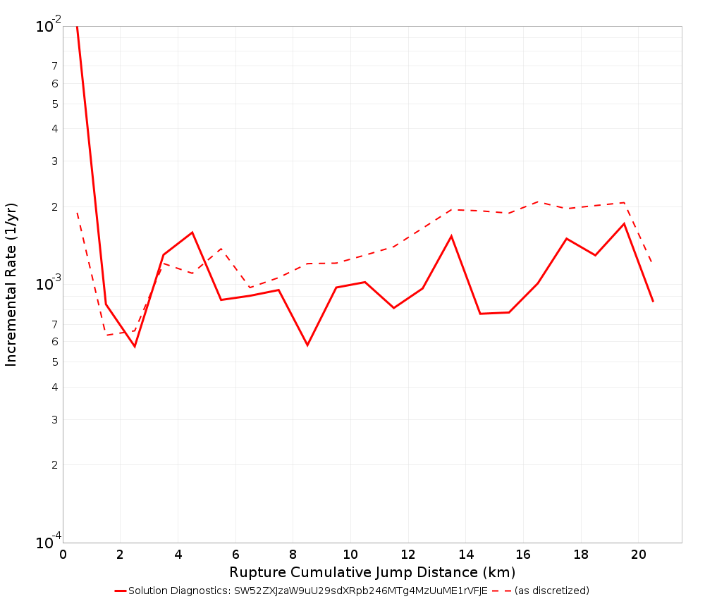 Cumulative Jump Dist Plot