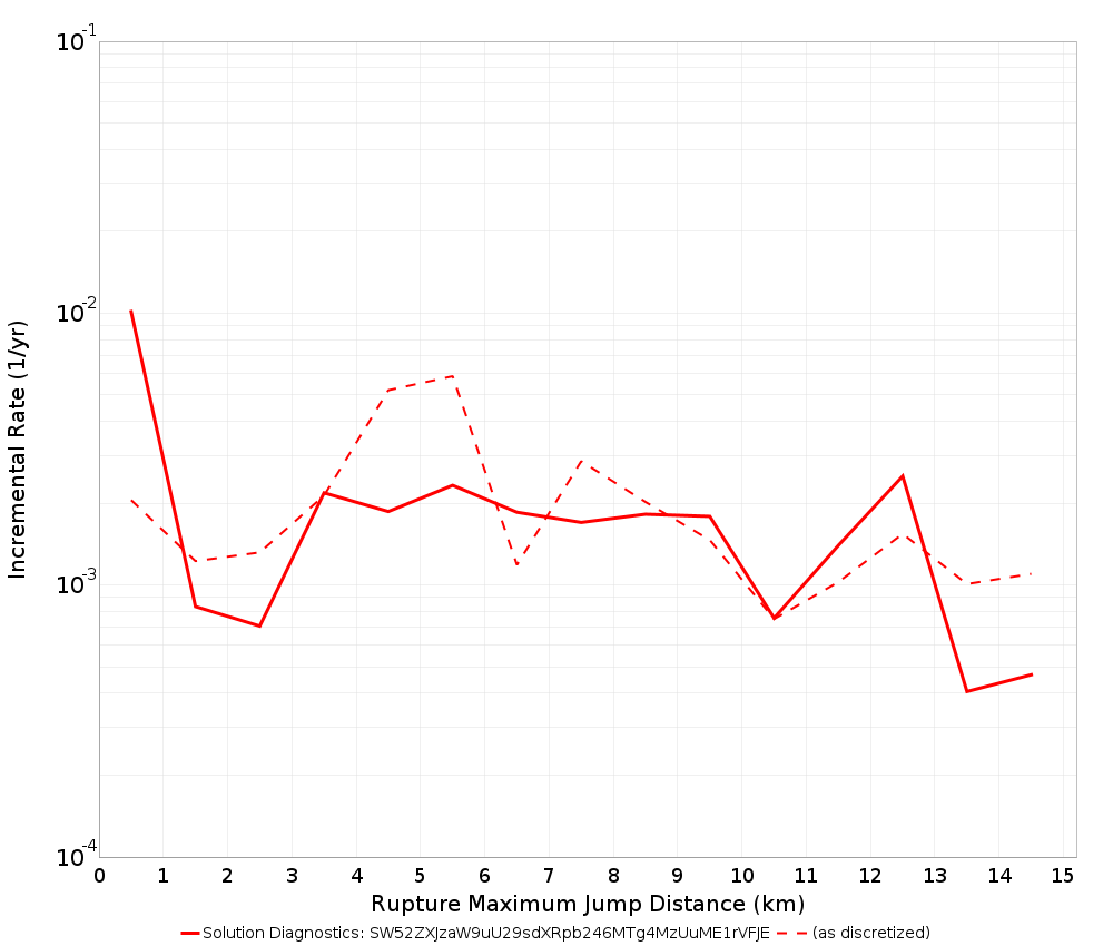 Max Jump Dist Plot