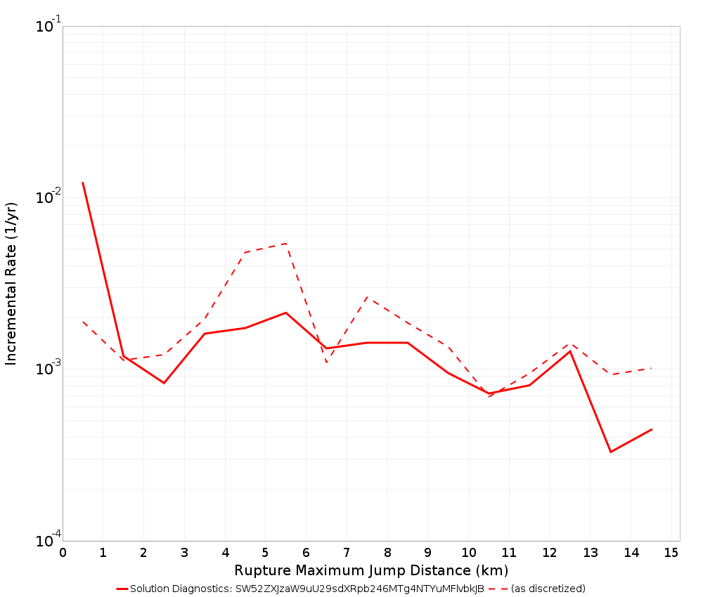 Max Jump Dist Plot