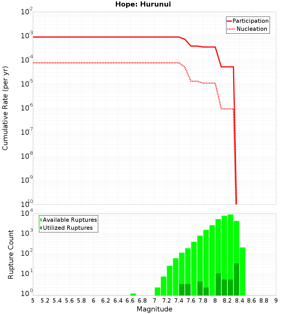 Cumulative Plot