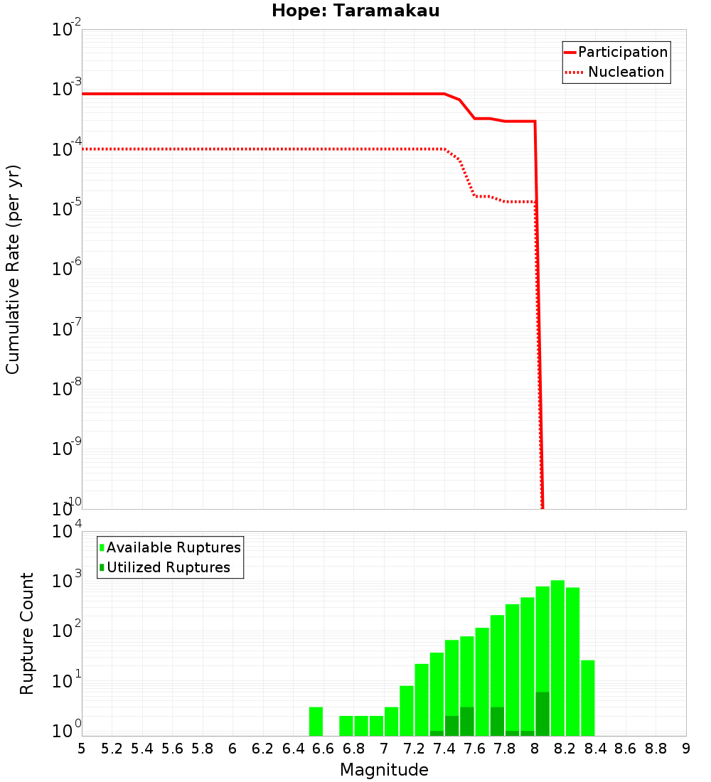 Cumulative Plot