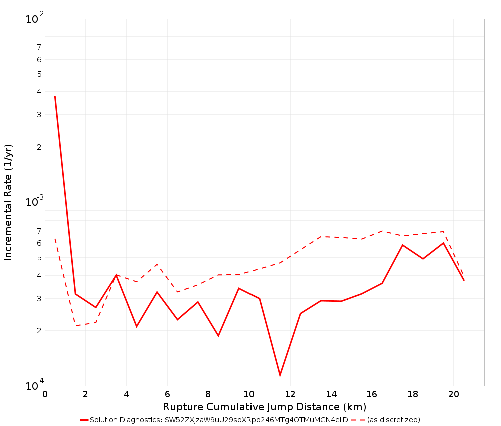 Cumulative Jump Dist Plot