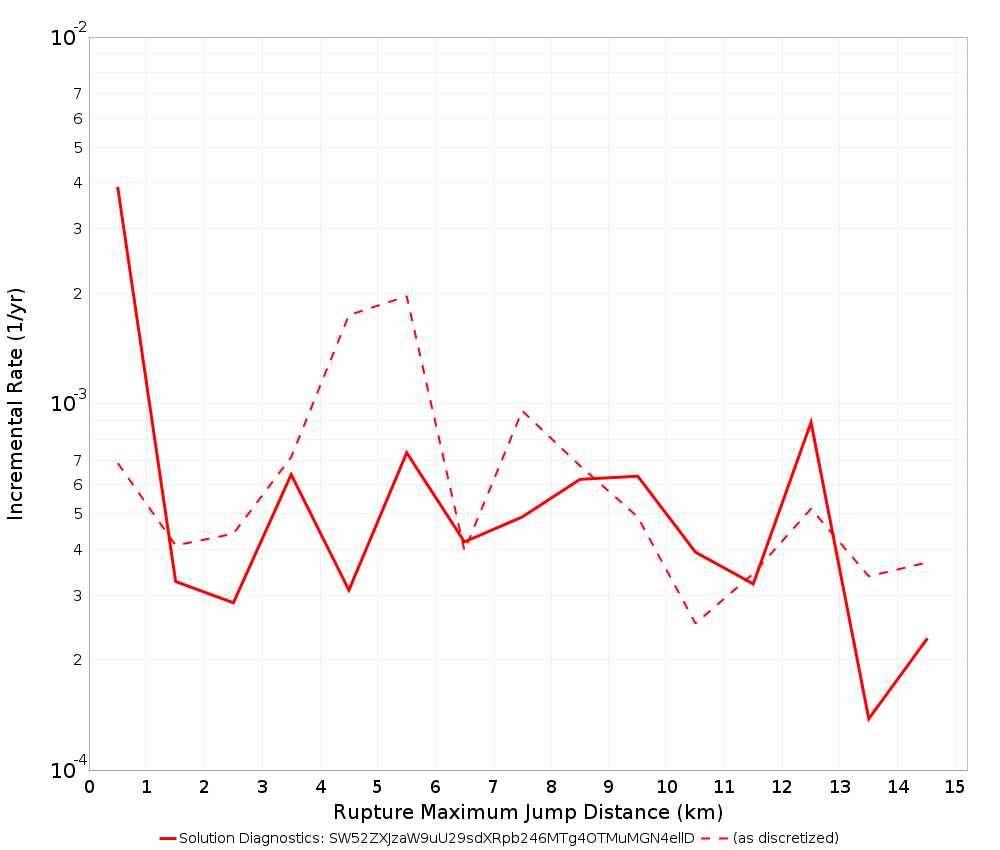 Max Jump Dist Plot