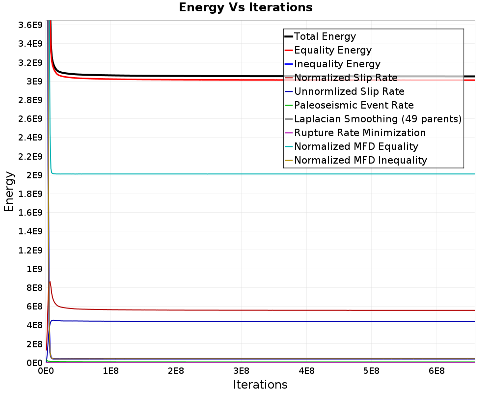 Energy vs Iterations