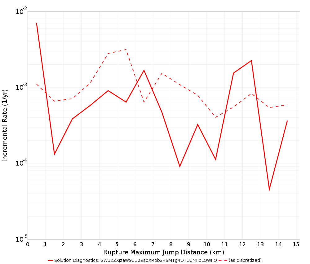 Max Jump Dist Plot