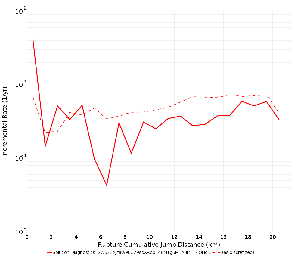 Cumulative Jump Dist Plot