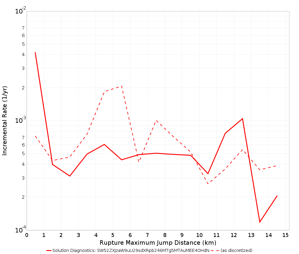 Max Jump Dist Plot