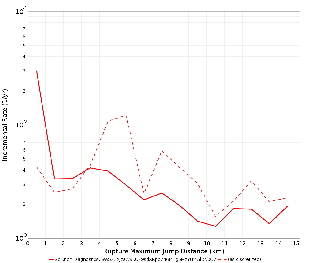 Max Jump Dist Plot