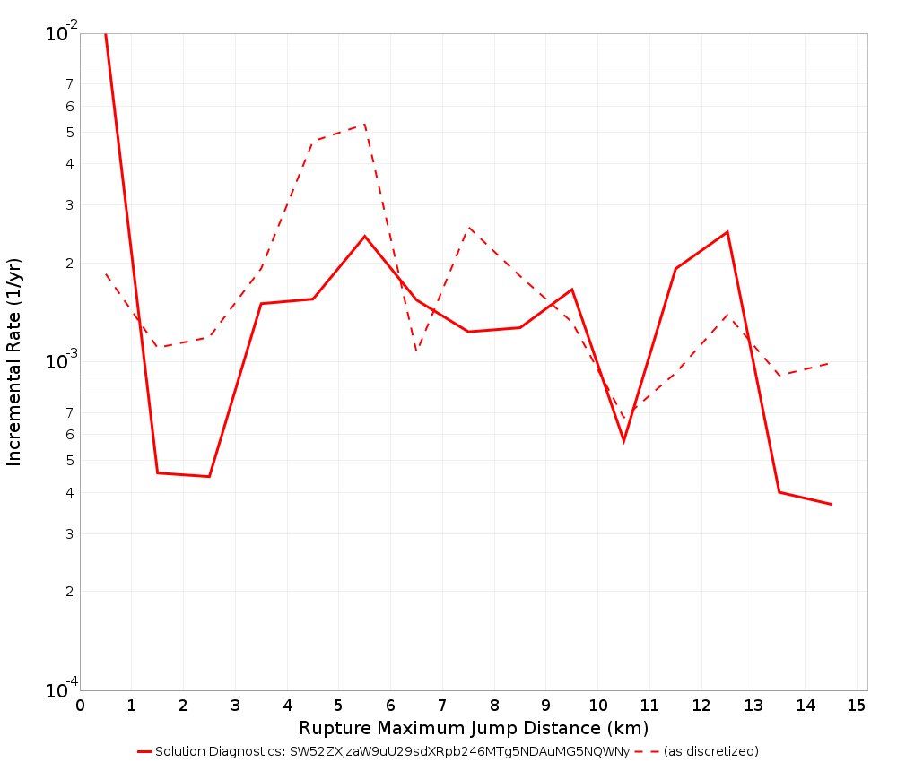 Max Jump Dist Plot