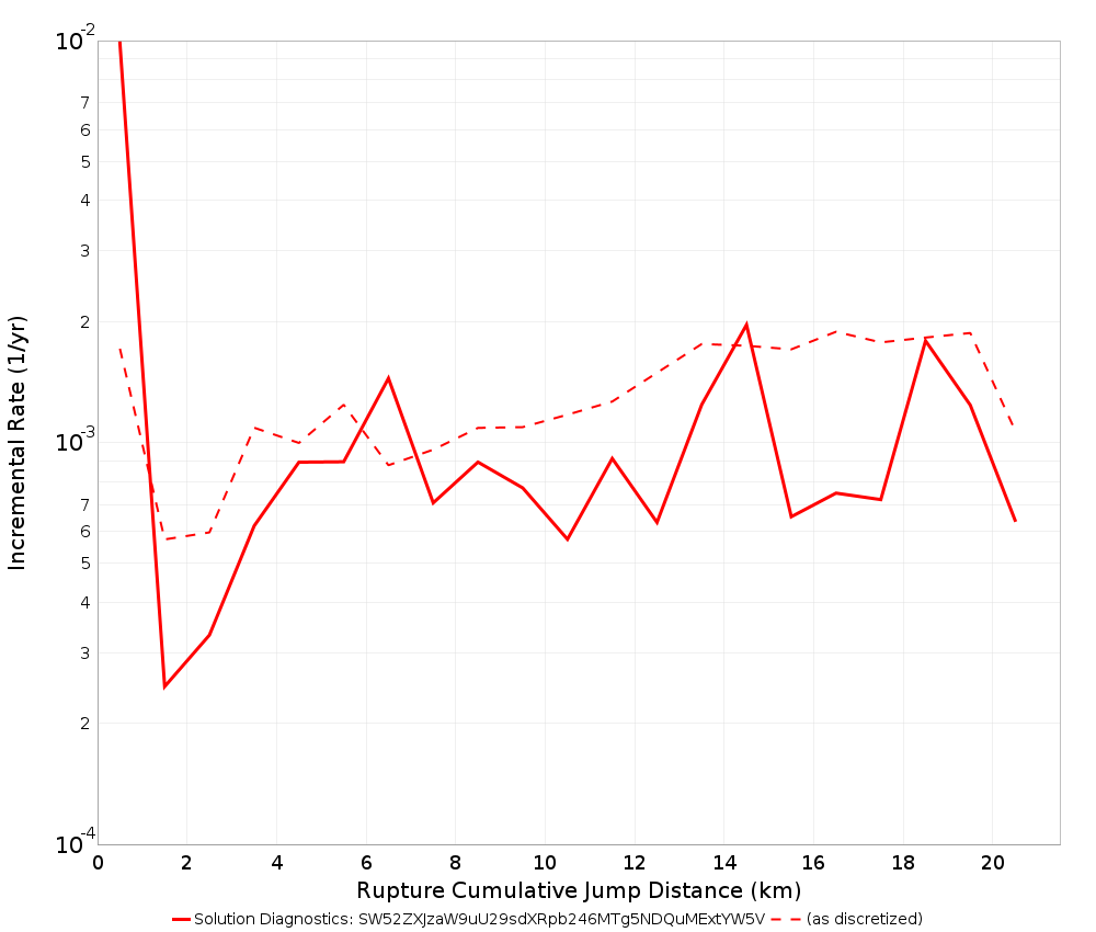 Cumulative Jump Dist Plot
