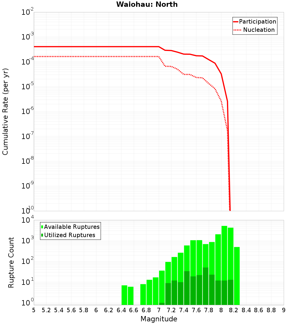 Cumulative Plot