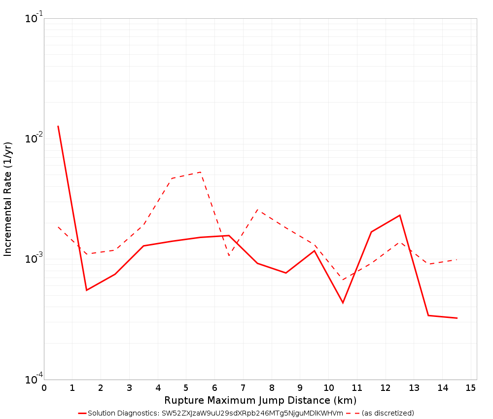 Max Jump Dist Plot