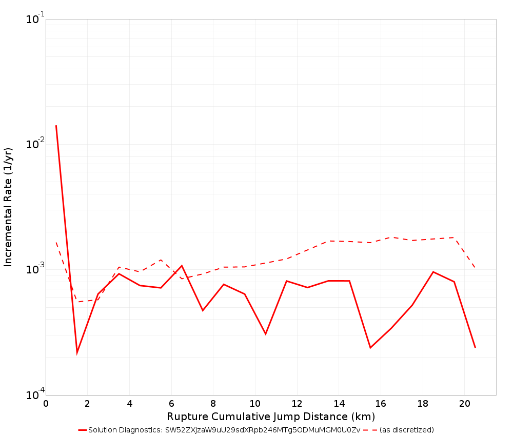 Cumulative Jump Dist Plot