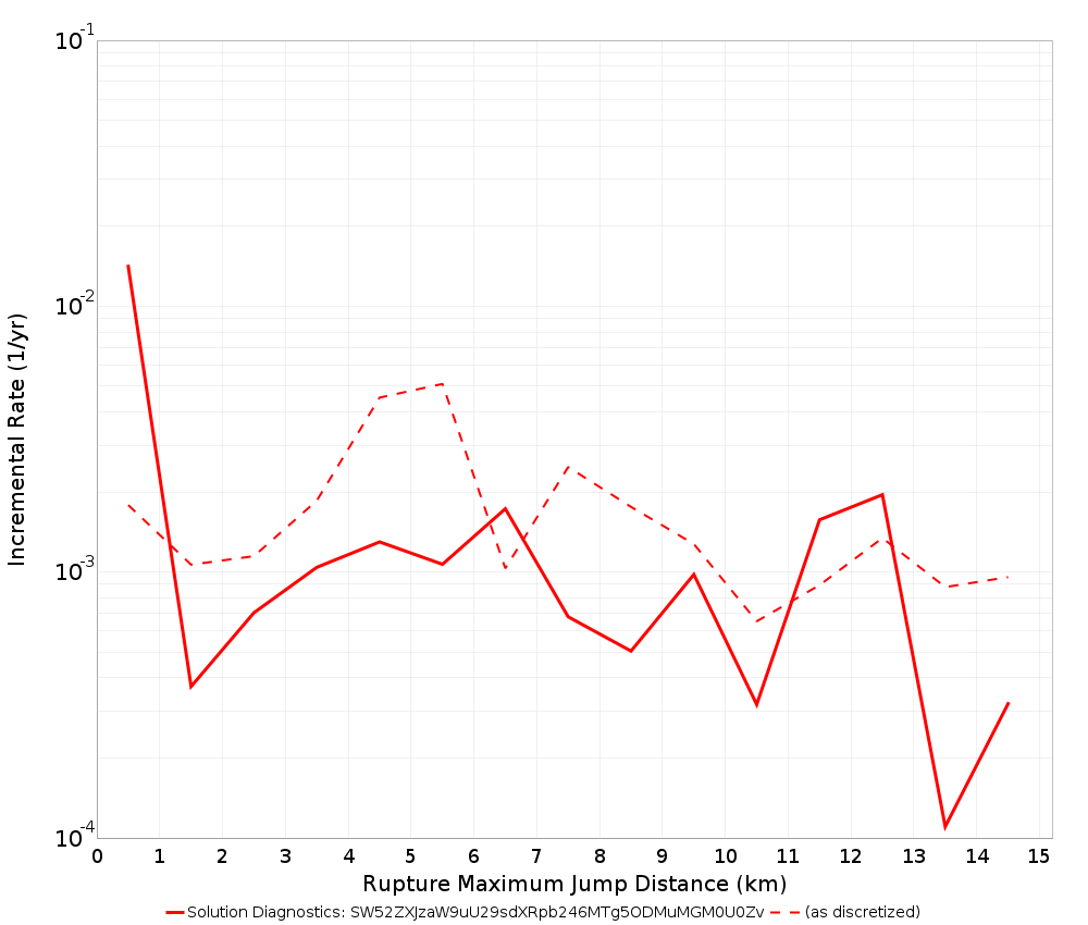 Max Jump Dist Plot