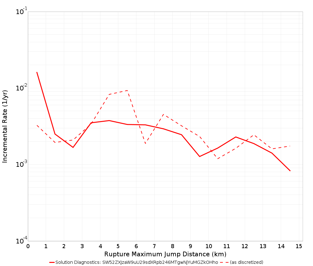 Max Jump Dist Plot