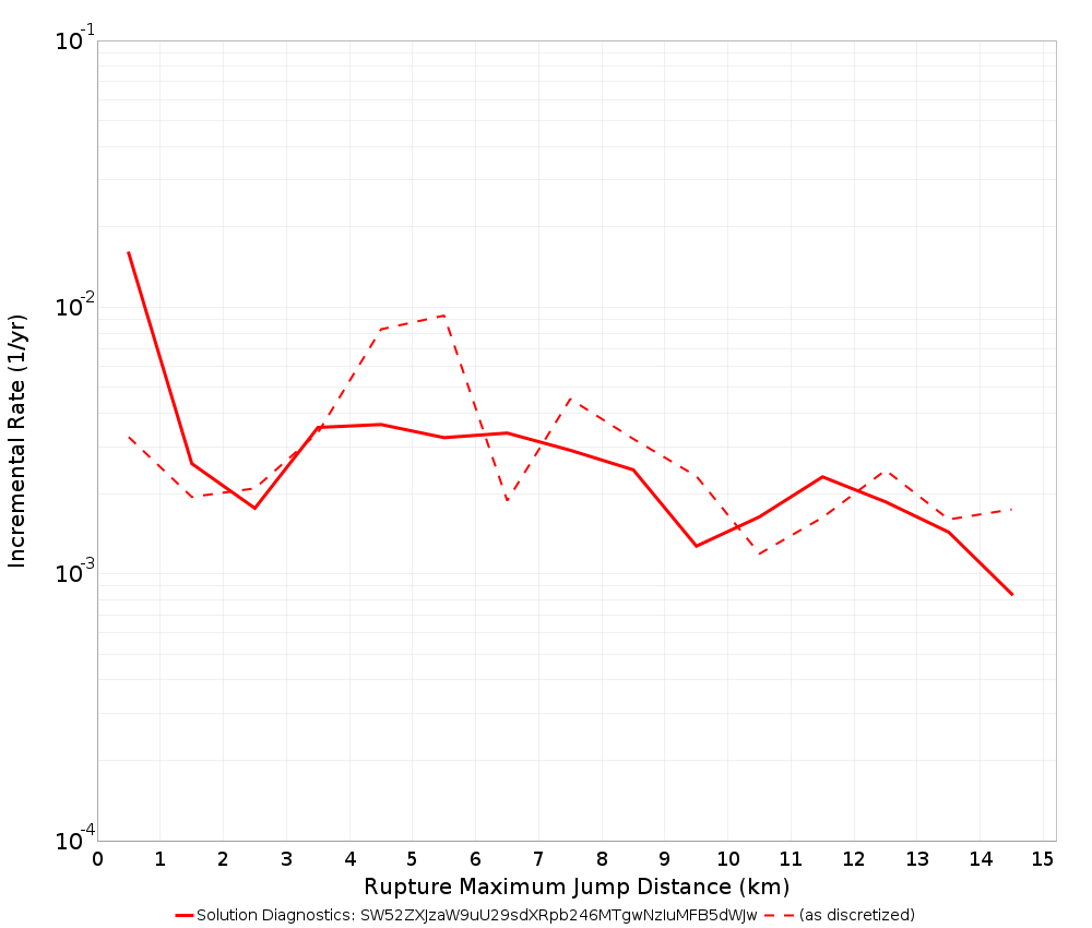 Max Jump Dist Plot