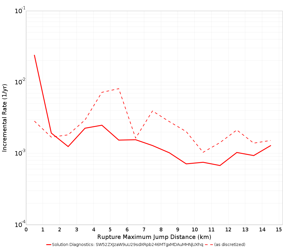 Max Jump Dist Plot