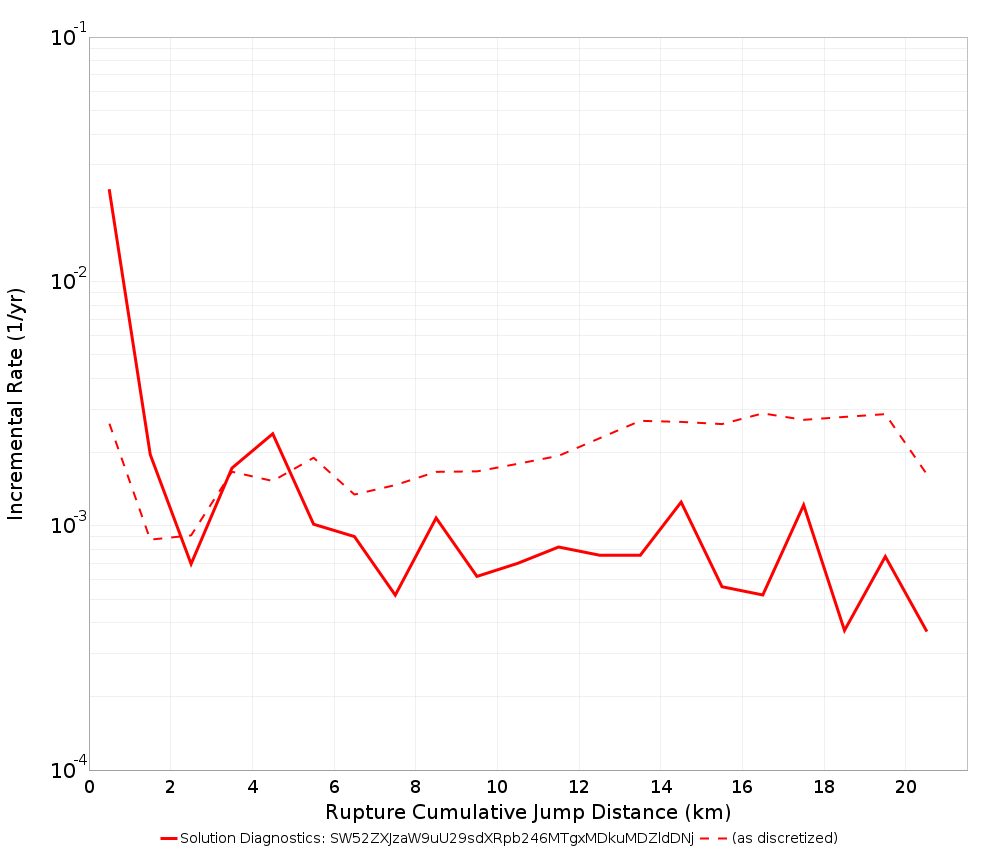 Cumulative Jump Dist Plot