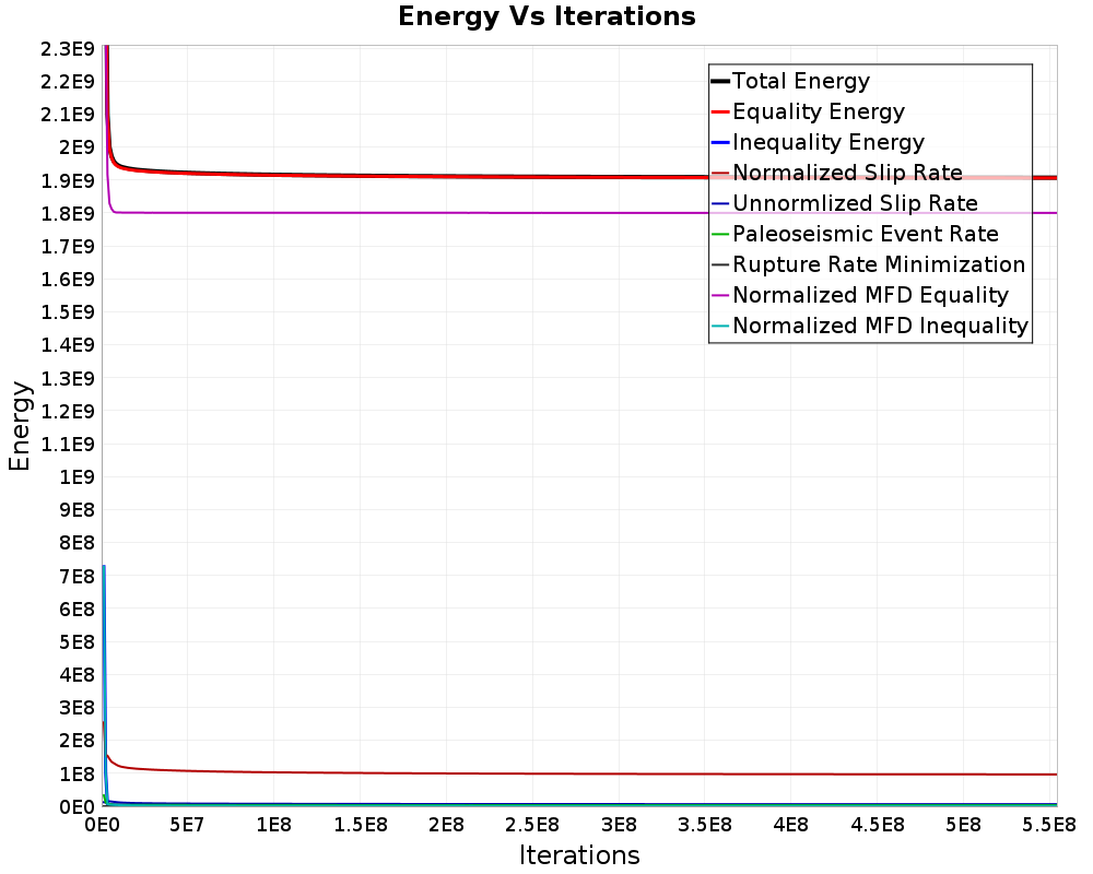 Energy vs Iterations
