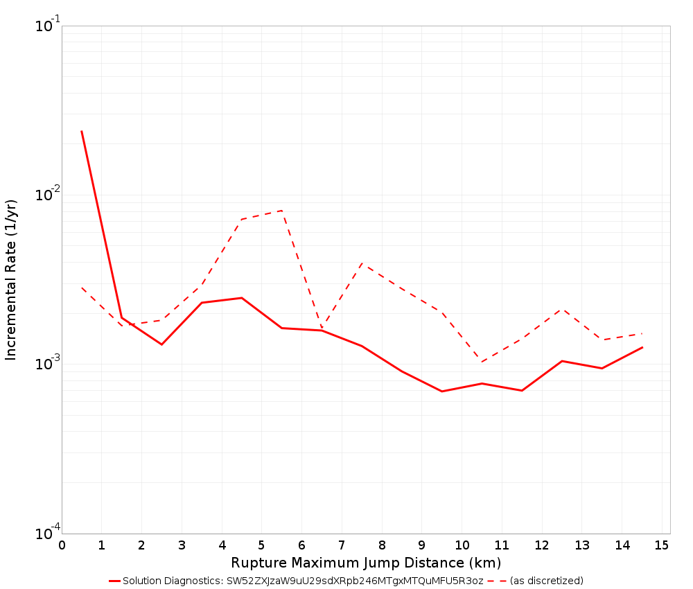 Max Jump Dist Plot