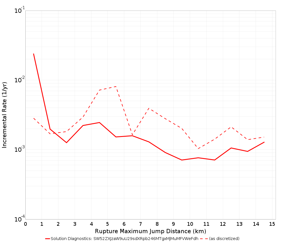 Max Jump Dist Plot