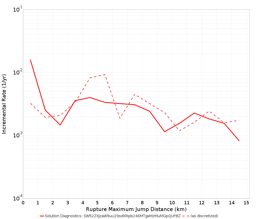 Max Jump Dist Plot