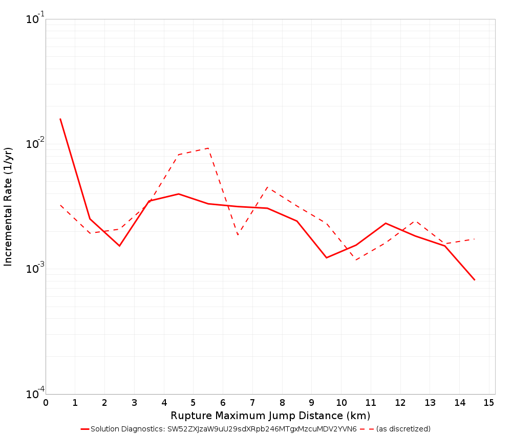 Max Jump Dist Plot