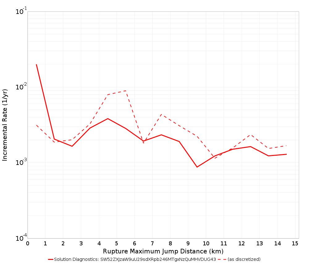Max Jump Dist Plot