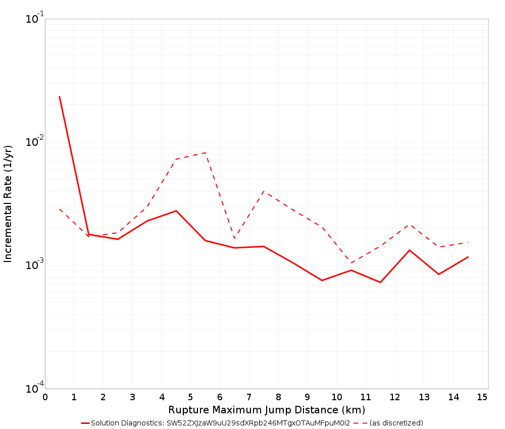 Max Jump Dist Plot