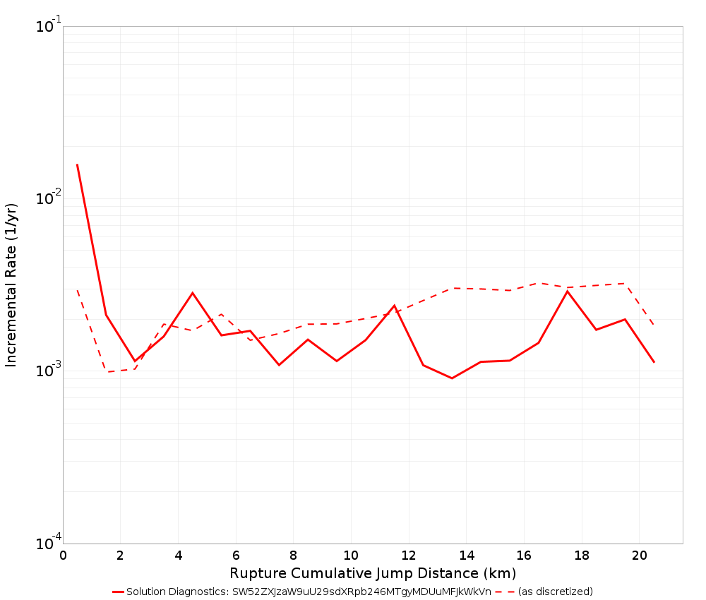 Cumulative Jump Dist Plot