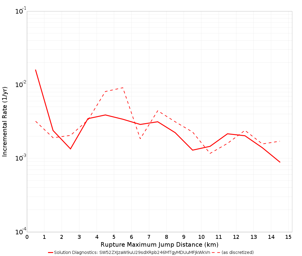 Max Jump Dist Plot