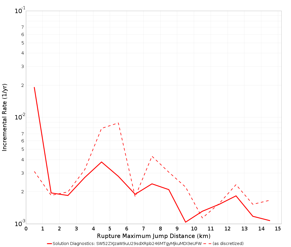Max Jump Dist Plot