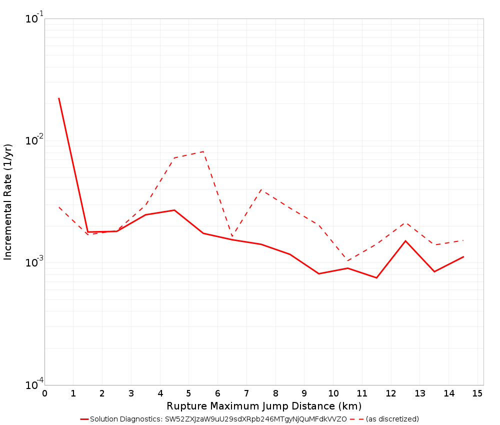 Max Jump Dist Plot