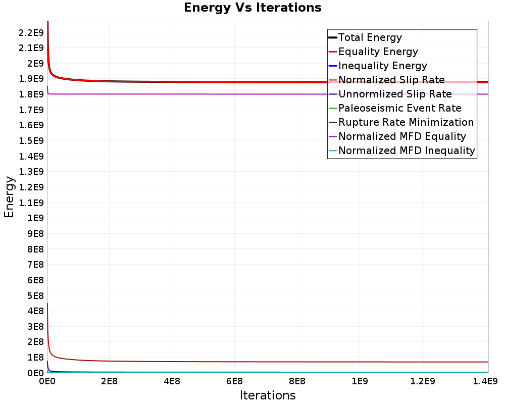 Energy vs Iterations