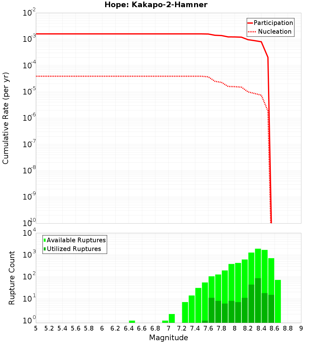 Cumulative Plot