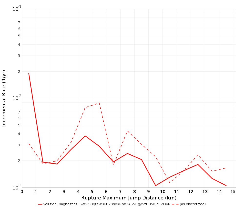 Max Jump Dist Plot