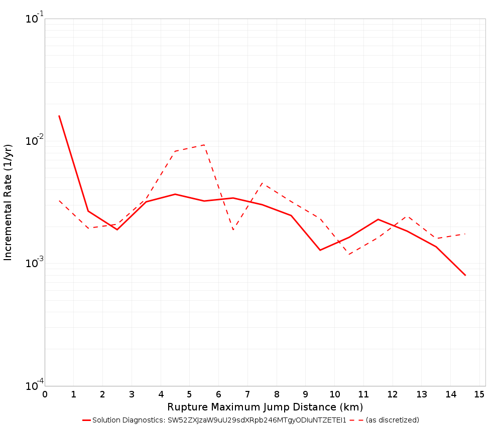 Max Jump Dist Plot