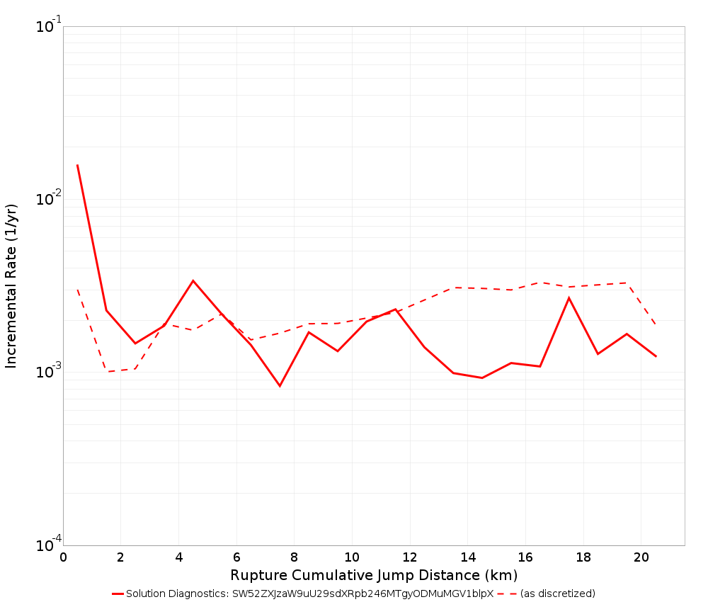 Cumulative Jump Dist Plot